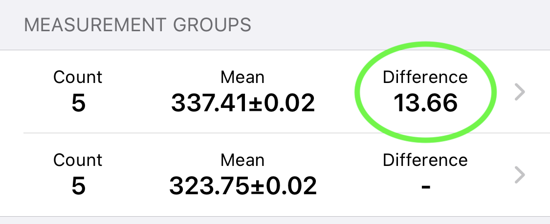 Measurement Groups Showing Difference