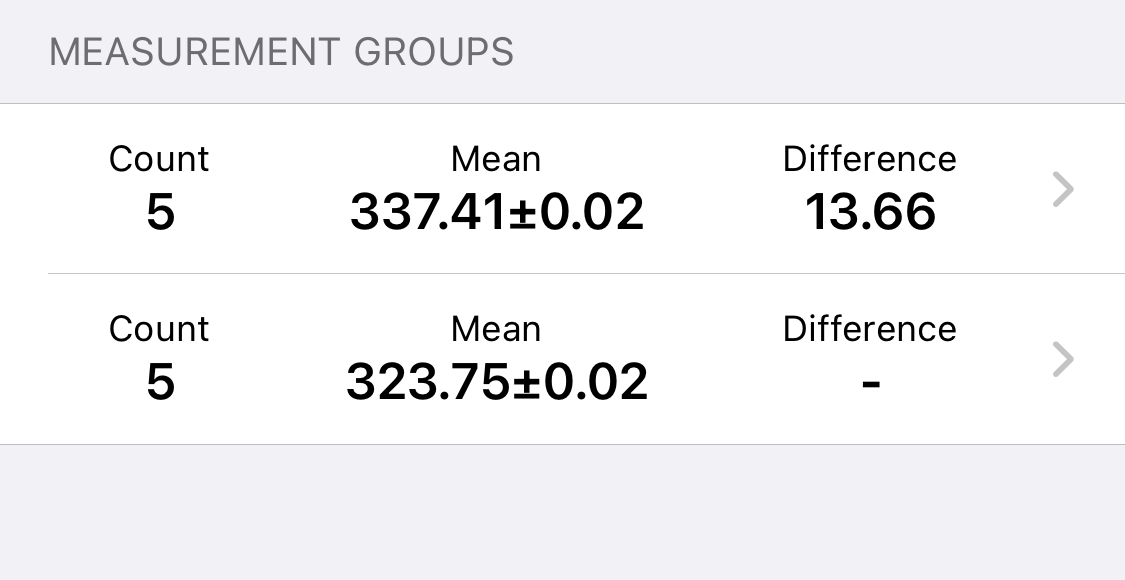 Measurement Groups